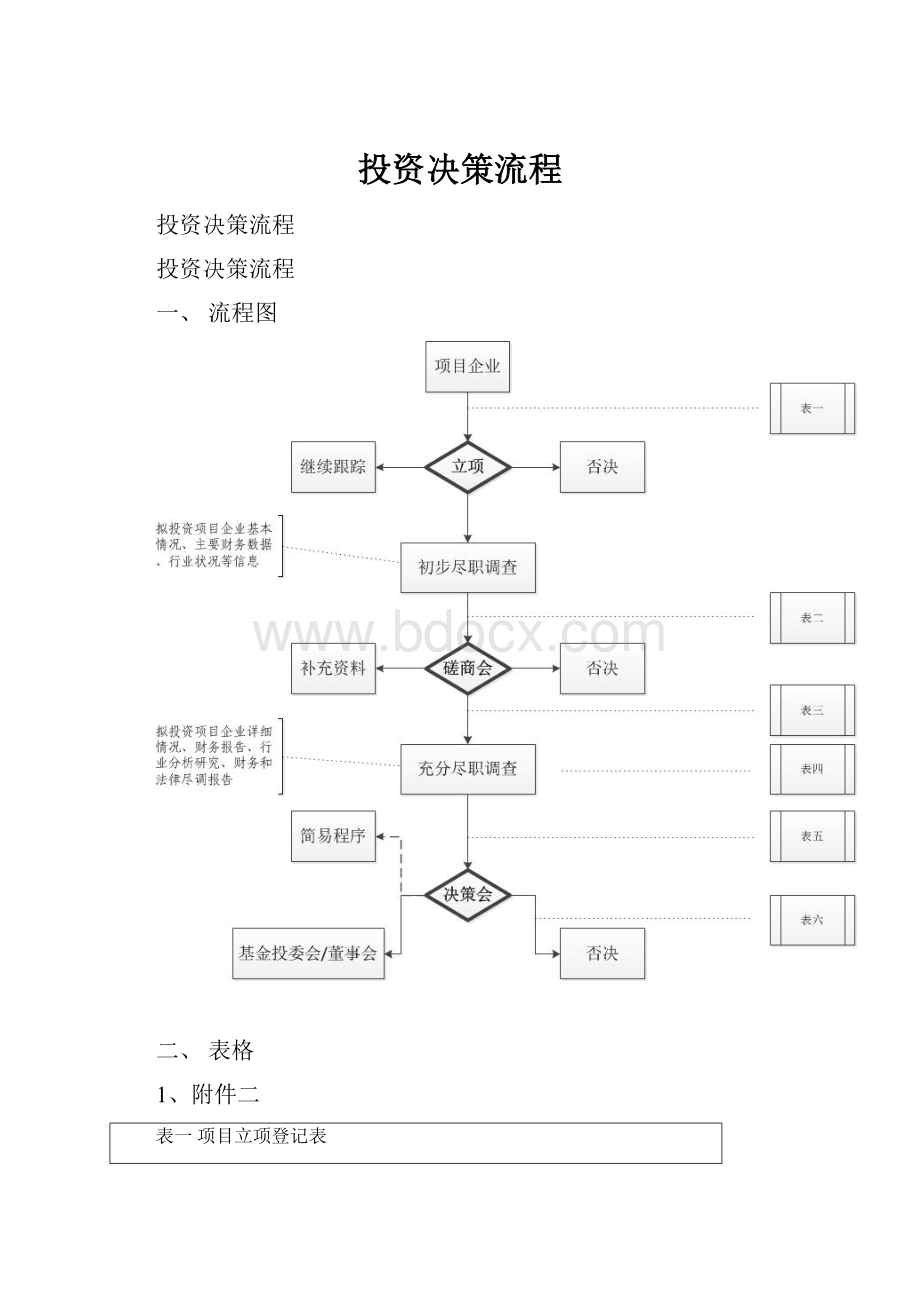 投资决策流程.docx_第1页