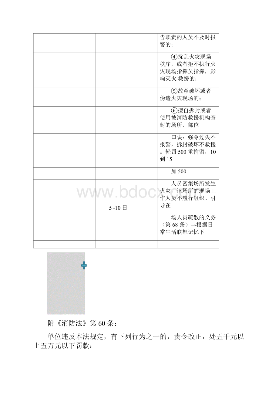 消防工程师考试《案例》点睛资料.docx_第3页