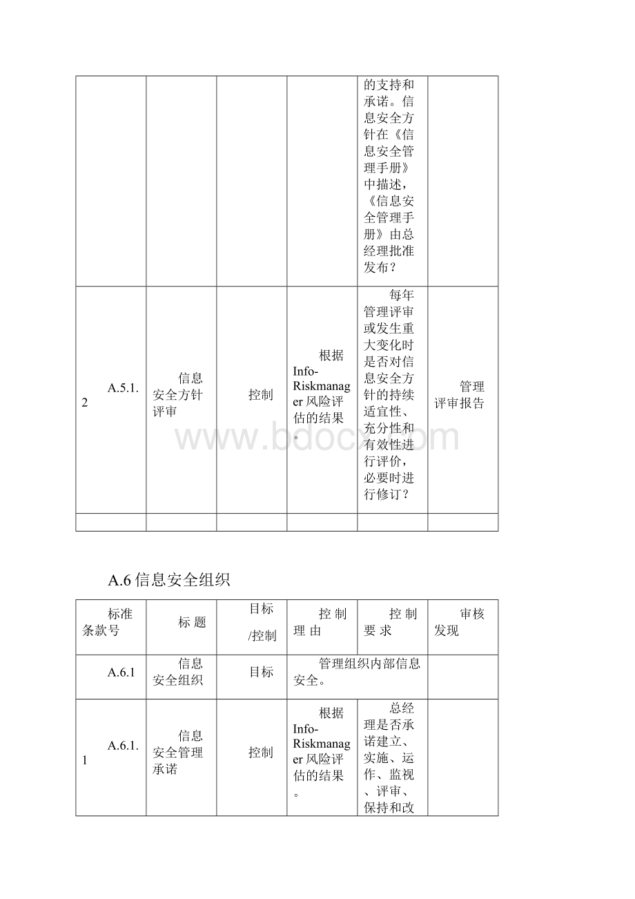 最新信息安全内部审核检查表资料.docx_第2页