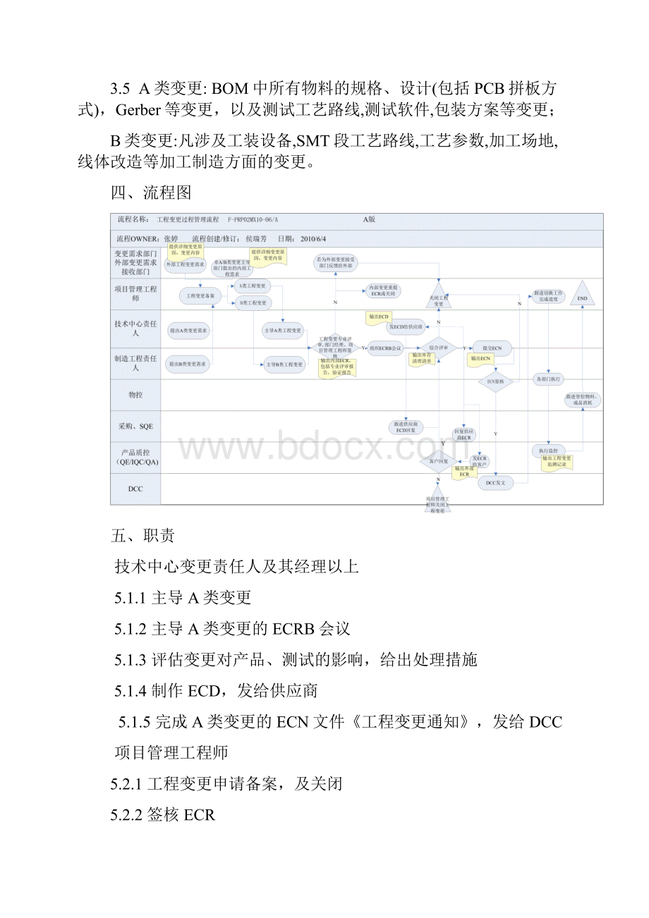 工程变更流程.docx_第3页