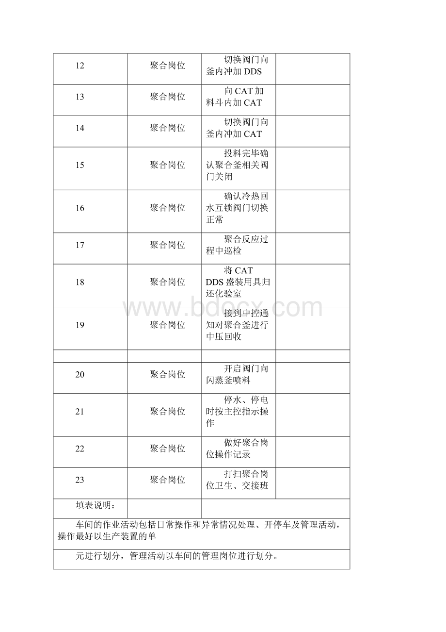 作业活动清单.docx_第2页