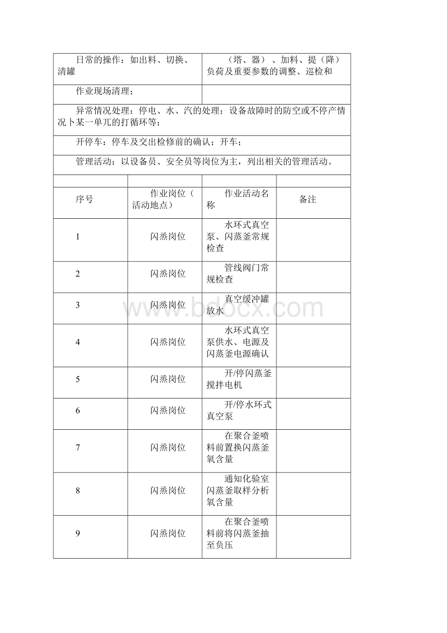 作业活动清单.docx_第3页