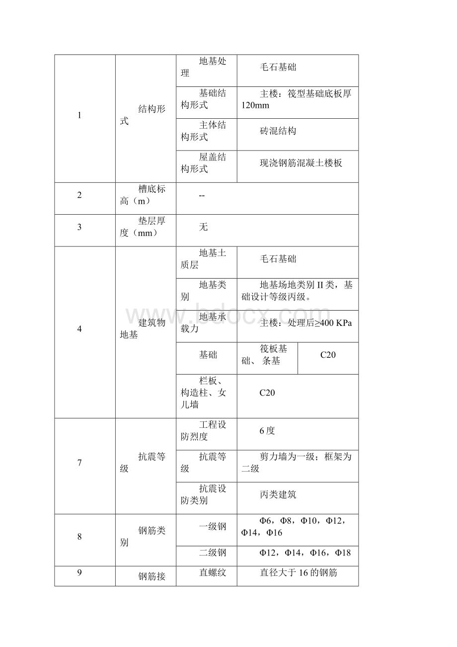 某框架结构木模板施工方案1.docx_第3页