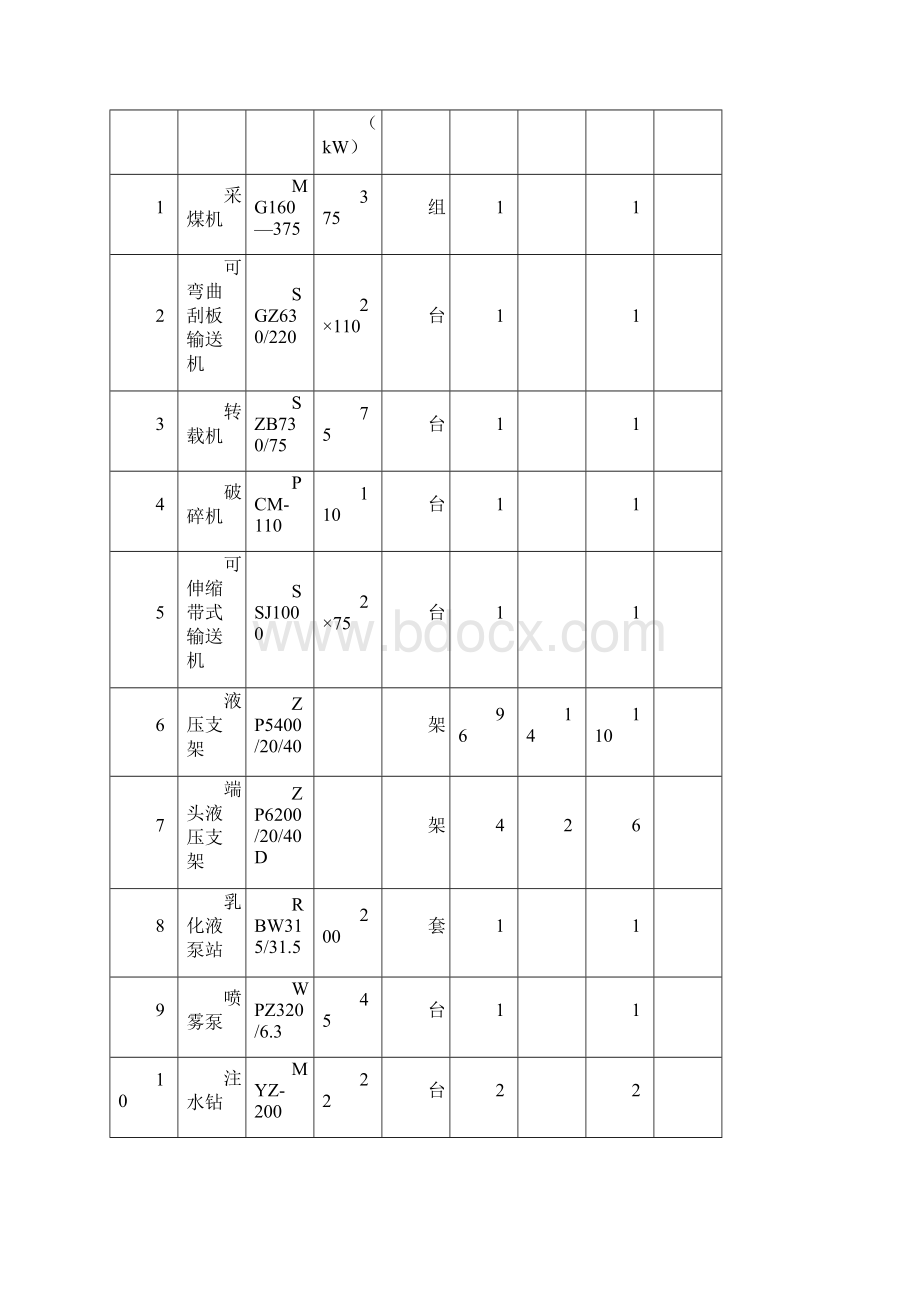 冶金行业矿井六点设计理念.docx_第3页