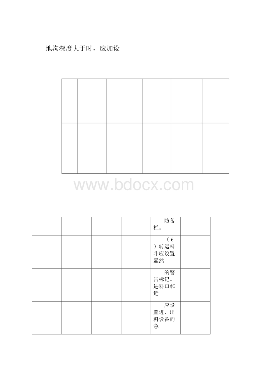 有限空间辨识.docx_第3页