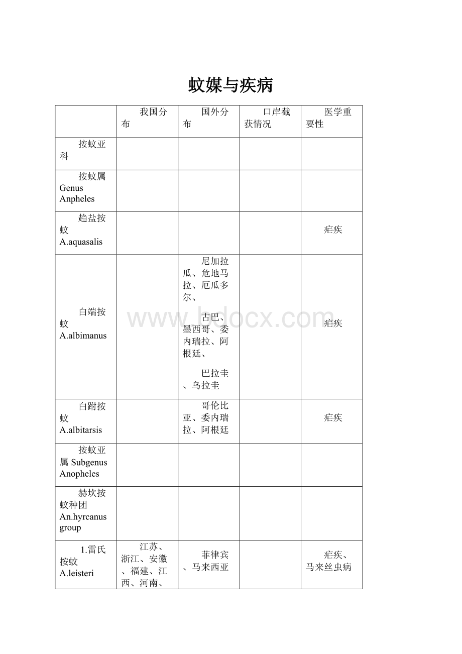 蚊媒与疾病.docx_第1页