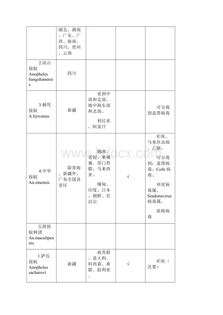 蚊媒与疾病.docx_第2页