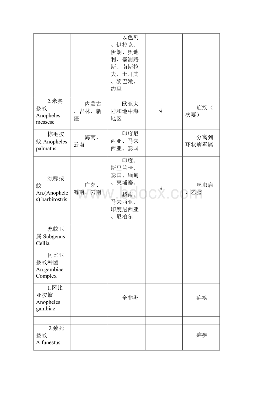 蚊媒与疾病.docx_第3页