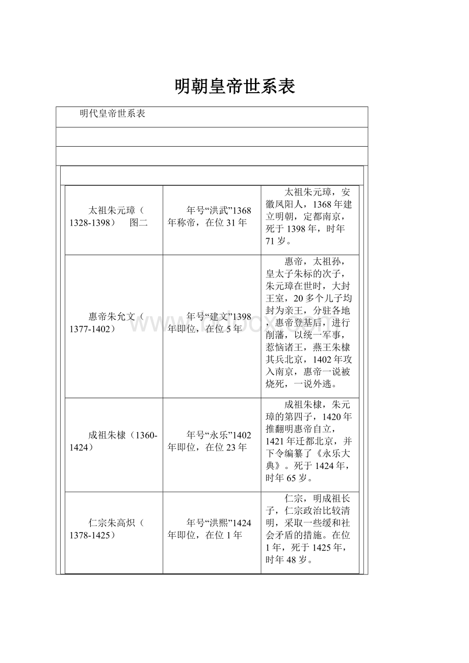 明朝皇帝世系表.docx_第1页