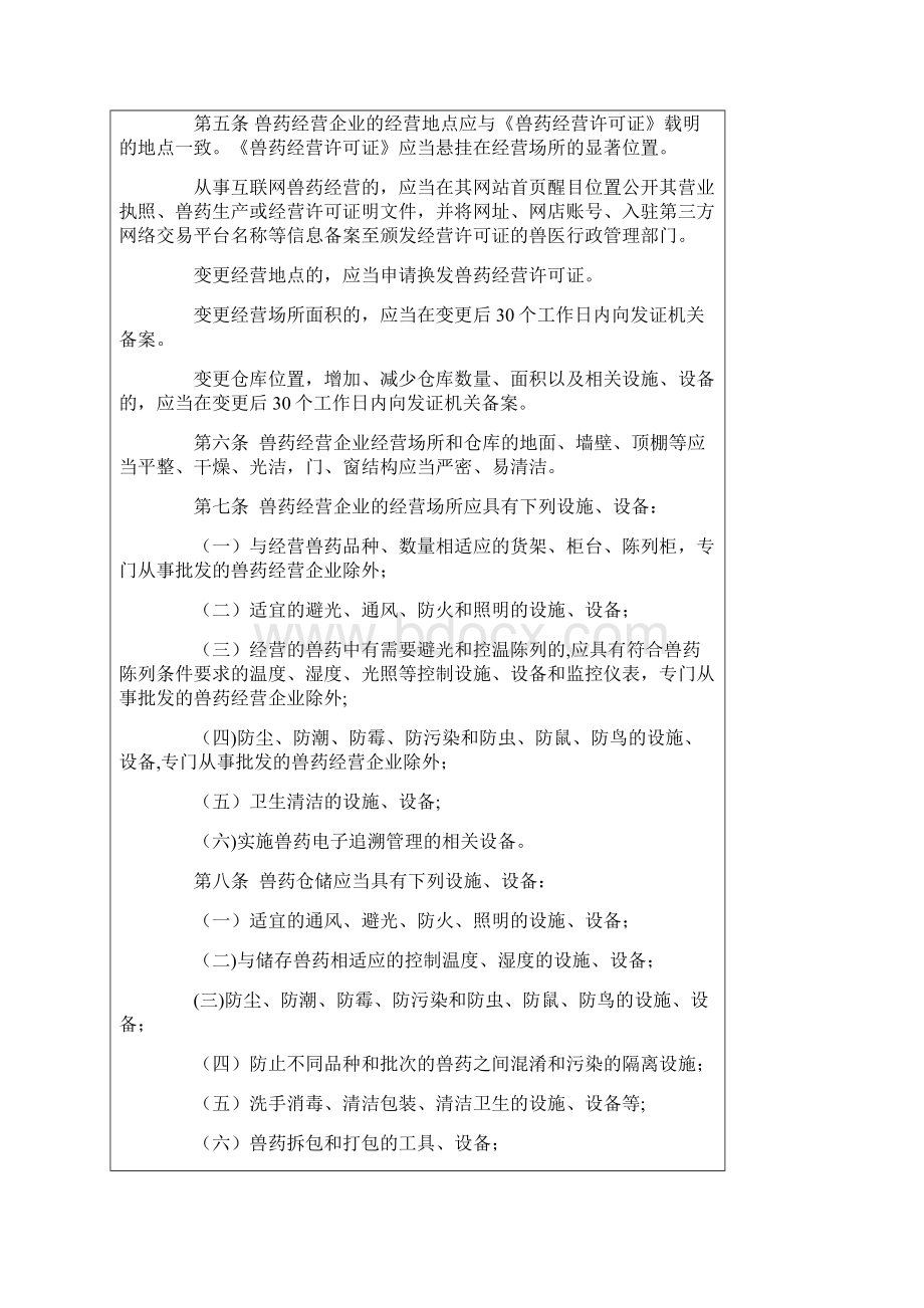 北京市兽药经营质量管理规范实施细则.docx_第2页