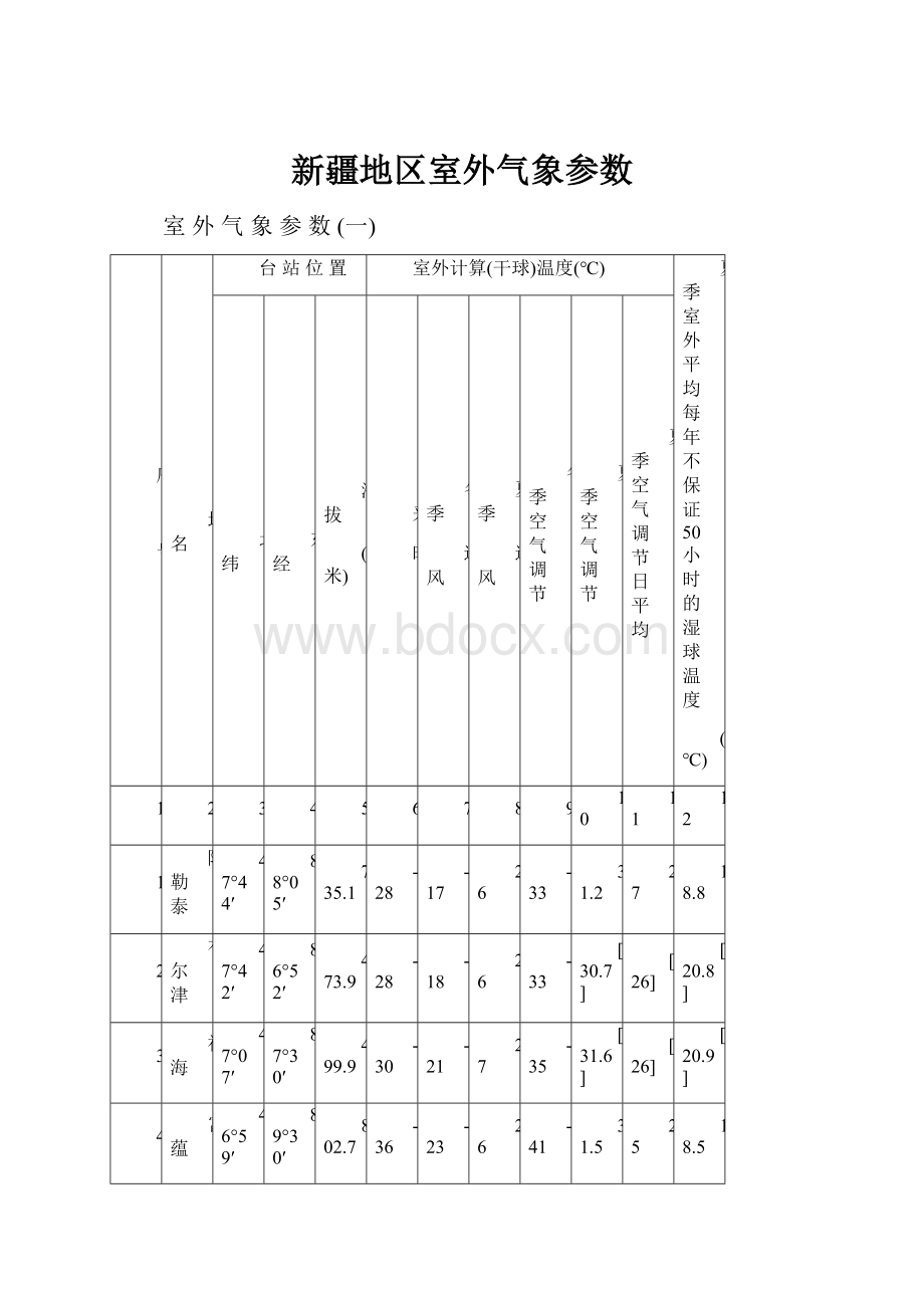 新疆地区室外气象参数.docx_第1页