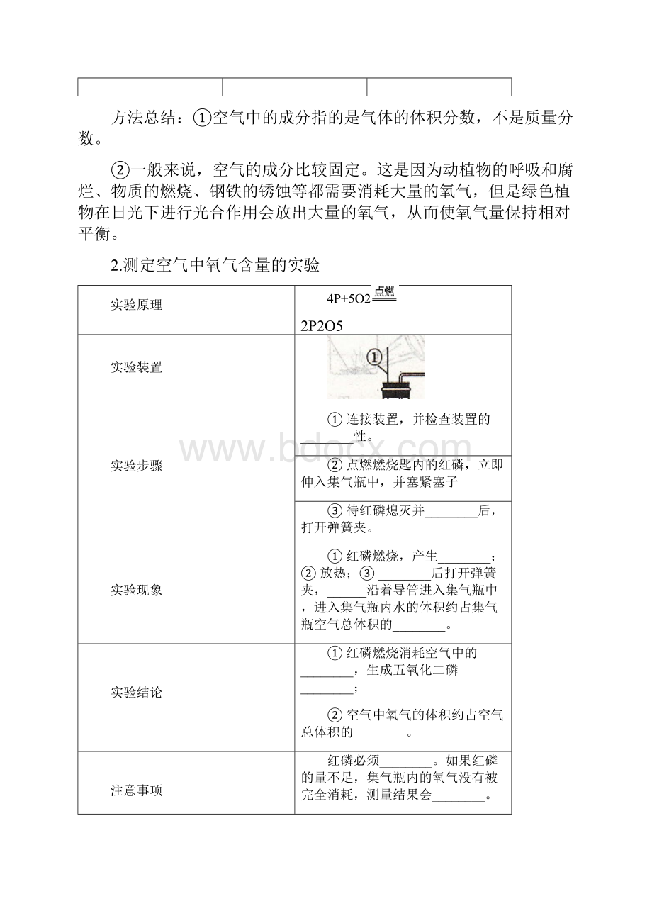 中考化学复习精品讲义考点+精讲+模拟 第二单元 我们周围的空气试题 新版含答案.docx_第3页