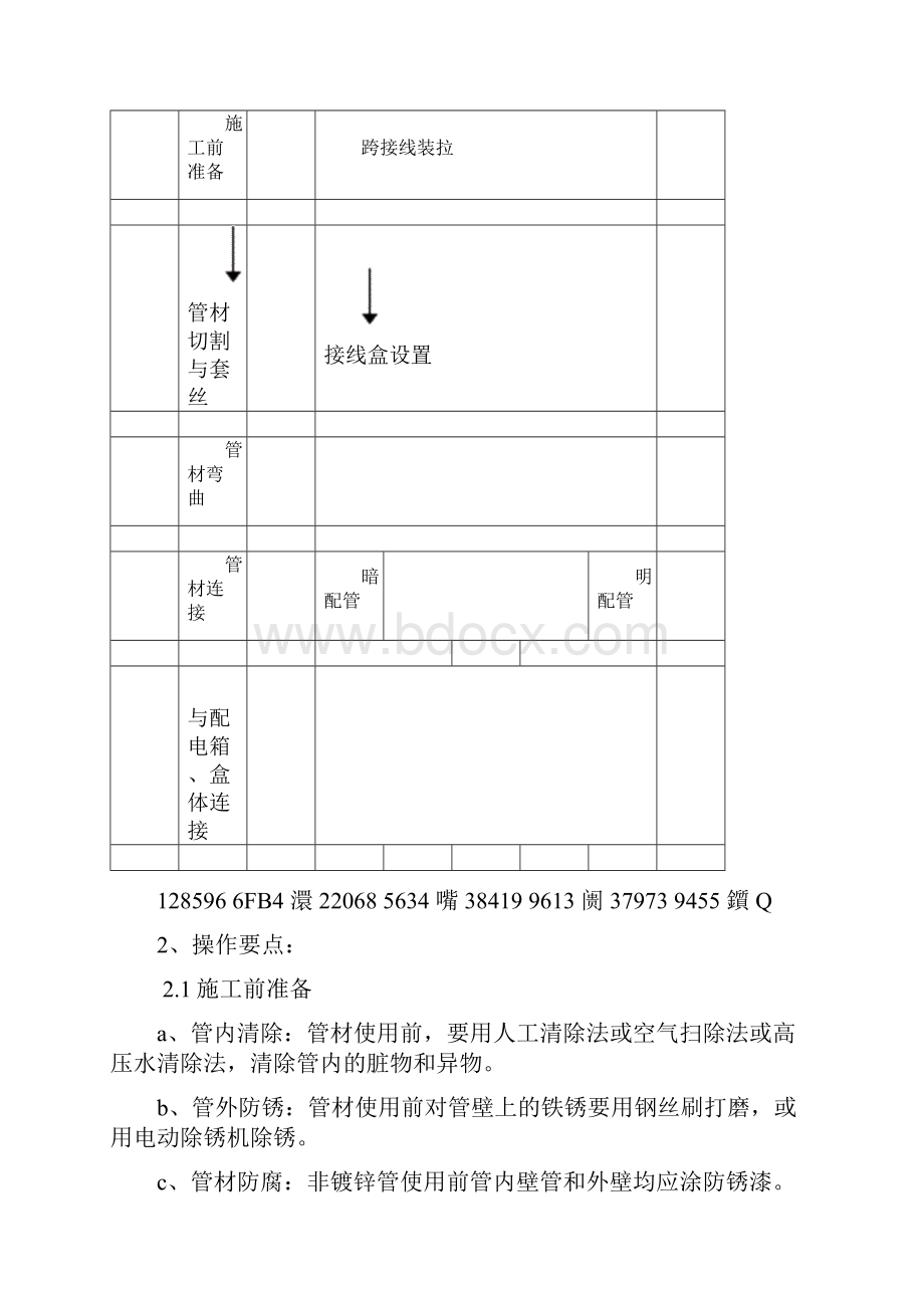 33电线配管工程安装施工工艺.docx_第2页