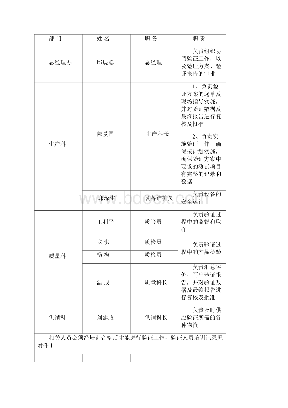 31麸炒枳实工艺验证.docx_第3页