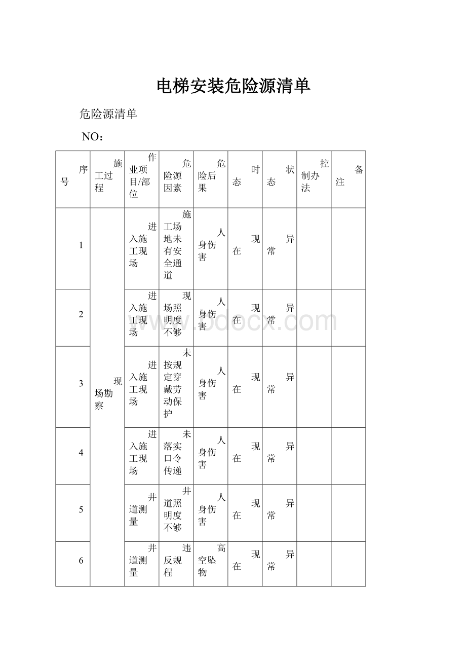 电梯安装危险源清单.docx