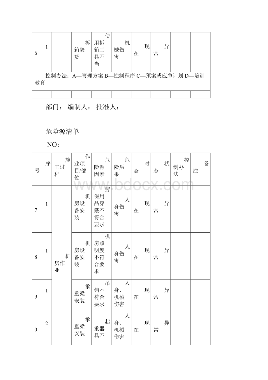 电梯安装危险源清单.docx_第3页