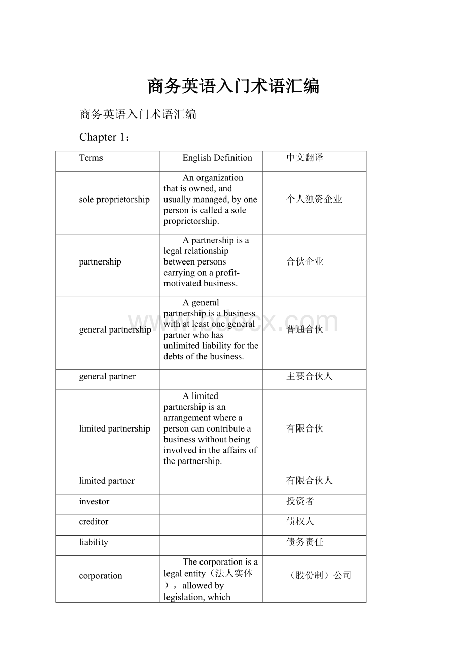 商务英语入门术语汇编.docx