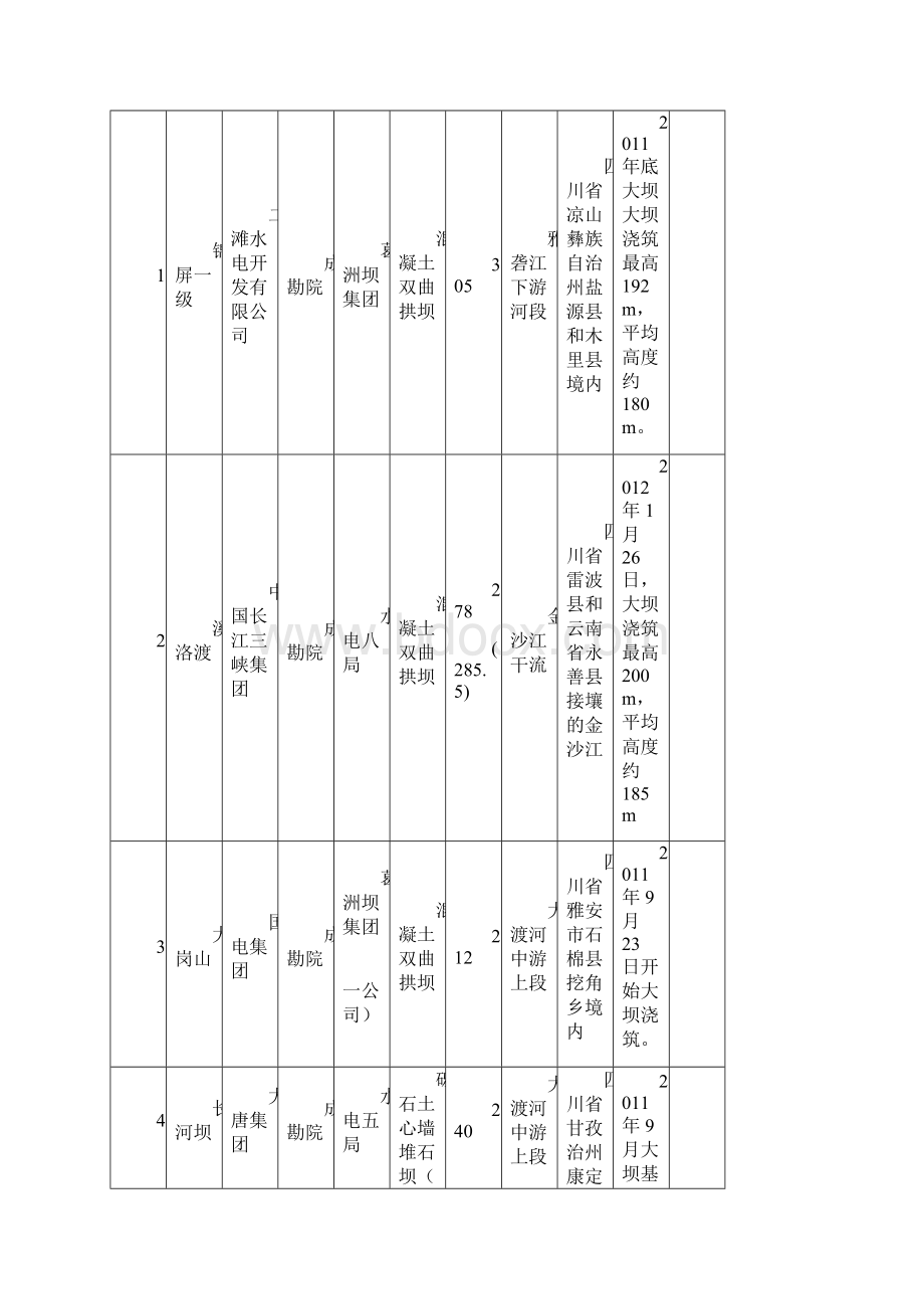 工程施工组织设计现场调研收资大纲.docx_第3页