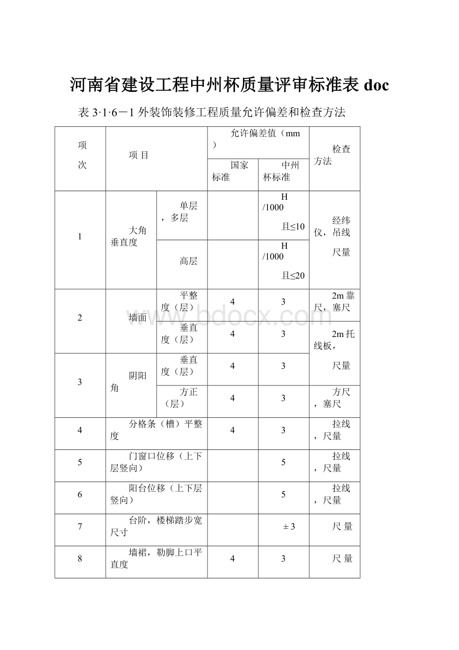 河南省建设工程中州杯质量评审标准表doc.docx_第1页