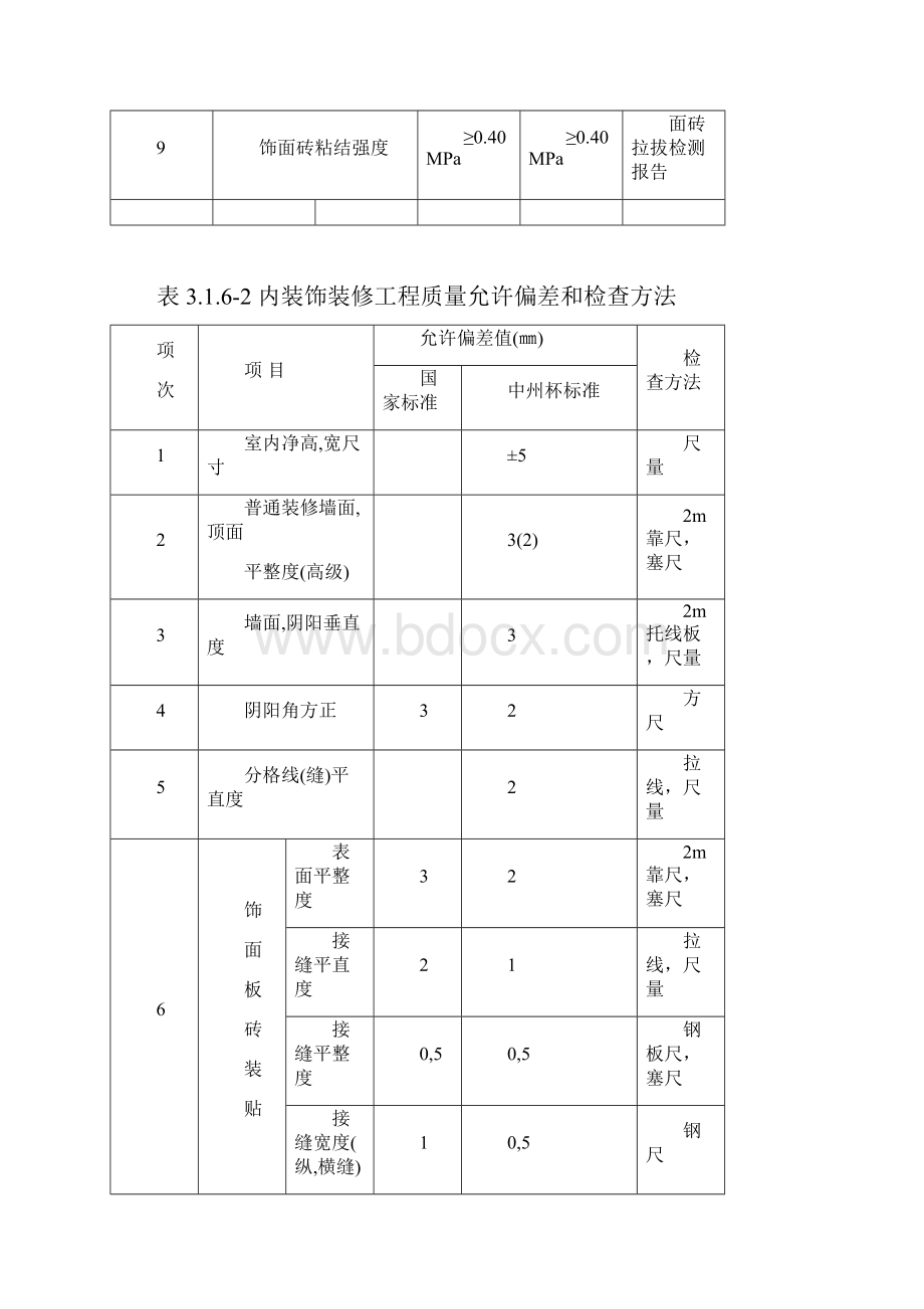 河南省建设工程中州杯质量评审标准表doc.docx_第2页