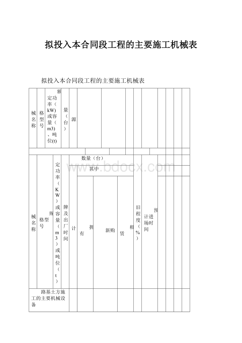 拟投入本合同段工程的主要施工机械表.docx_第1页