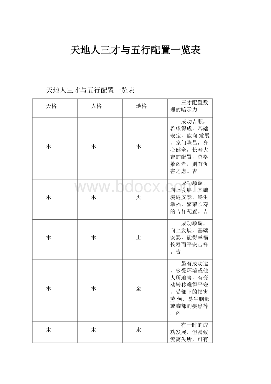 天地人三才与五行配置一览表.docx_第1页