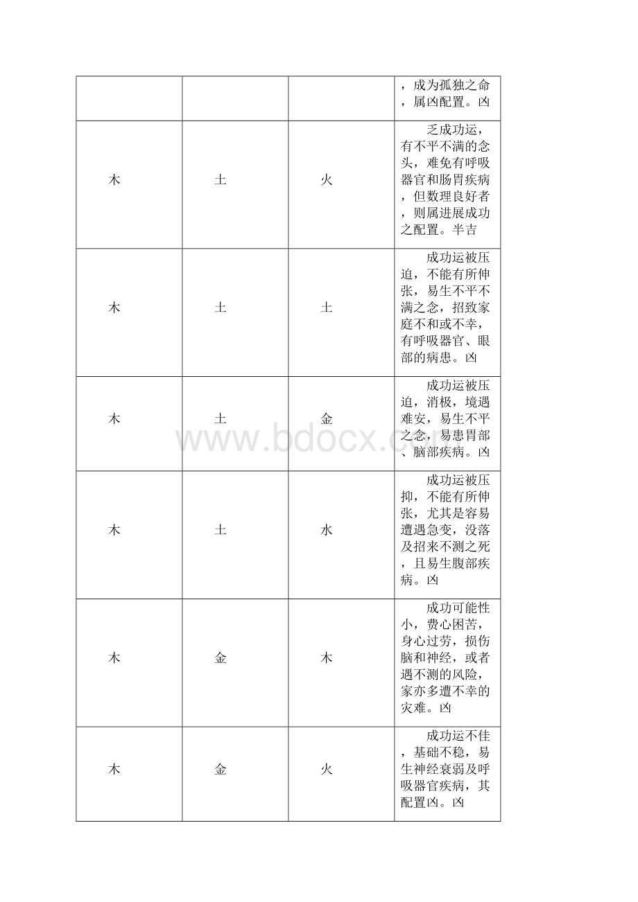 天地人三才与五行配置一览表.docx_第3页