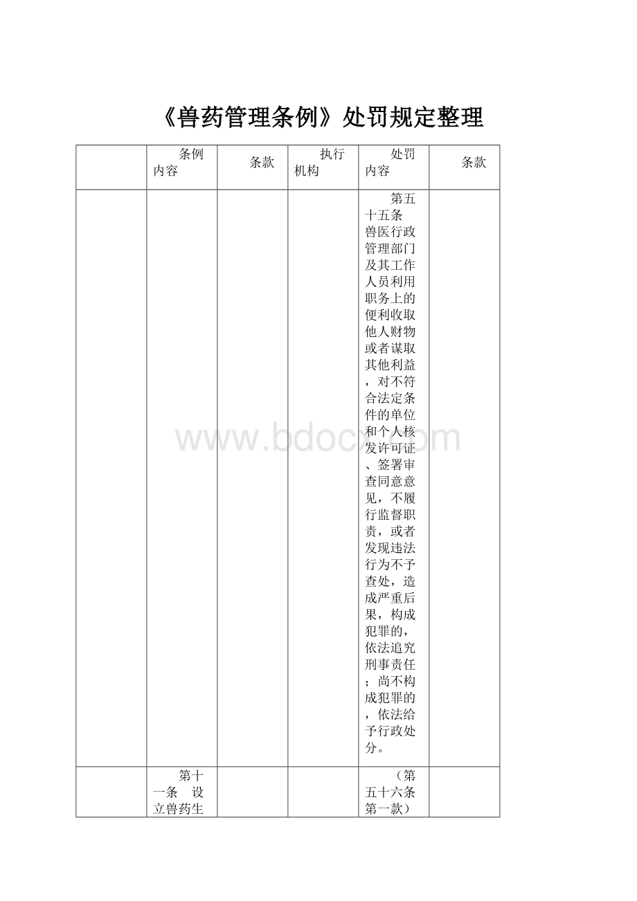 《兽药管理条例》处罚规定整理.docx