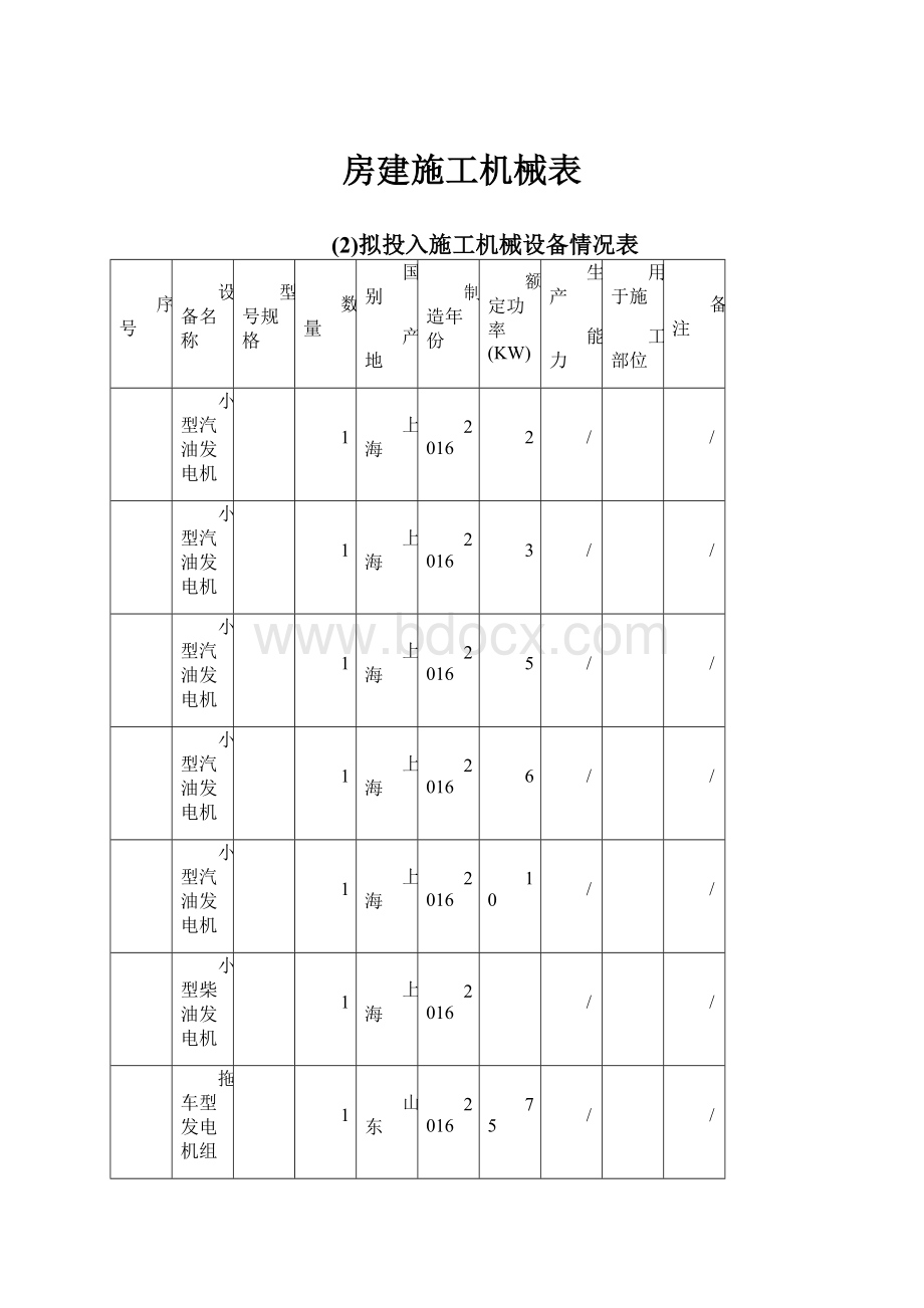 房建施工机械表.docx