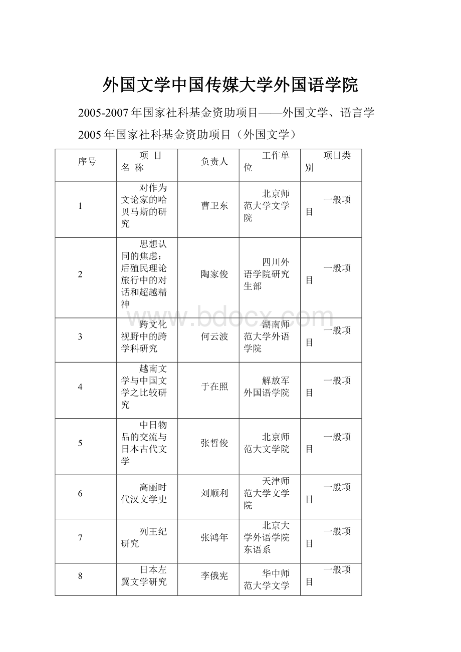 外国文学中国传媒大学外国语学院.docx