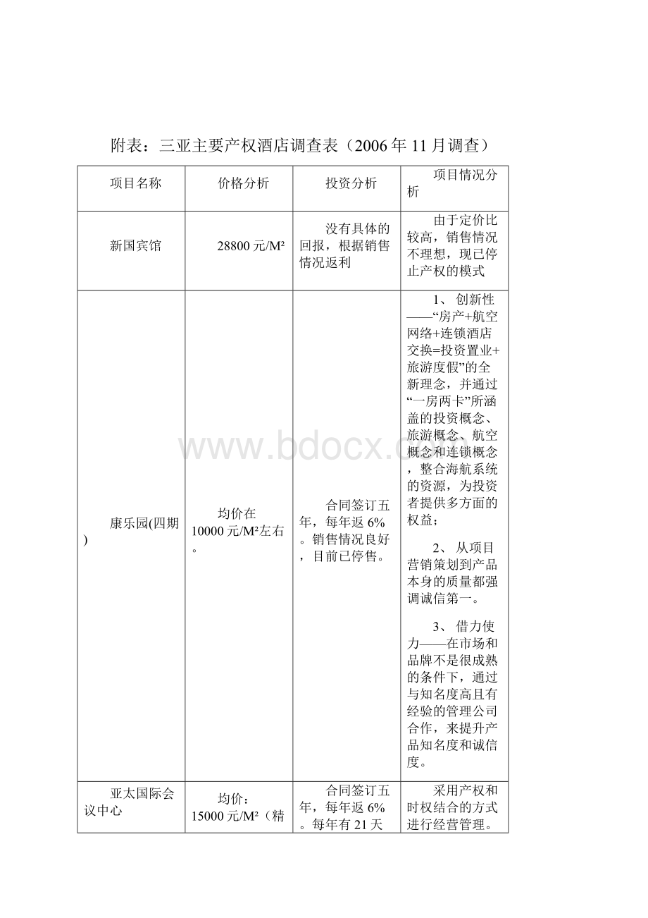 首期度假物业研究产权酒店分时度假酒店及酒店式公寓.docx_第2页