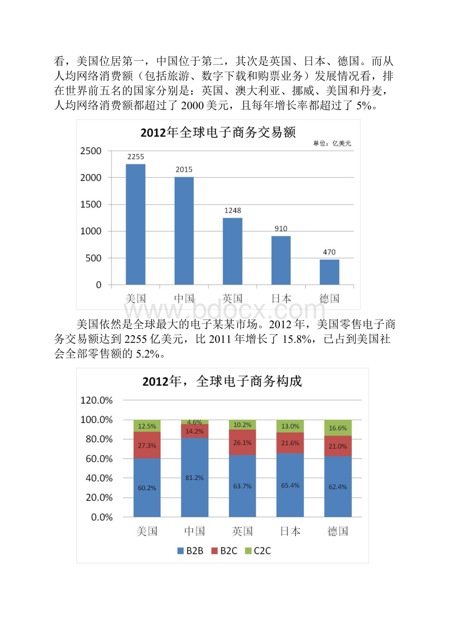 电子商务平台方案.docx_第3页