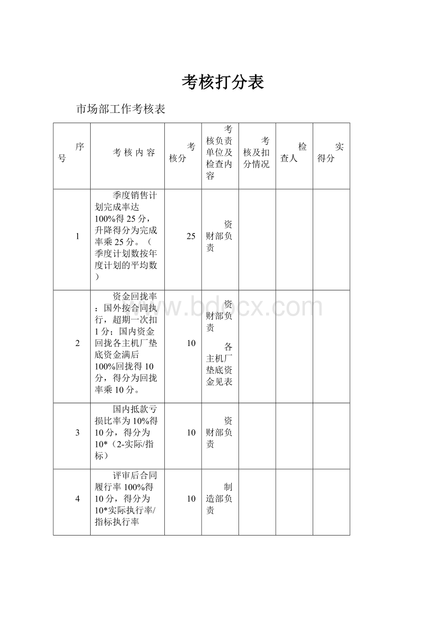 考核打分表.docx