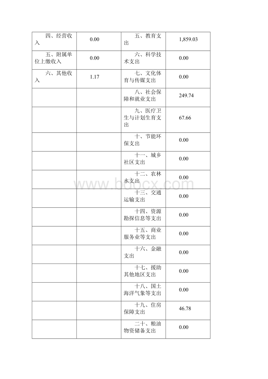 上海浦东新区清源小学单位决算.docx_第2页