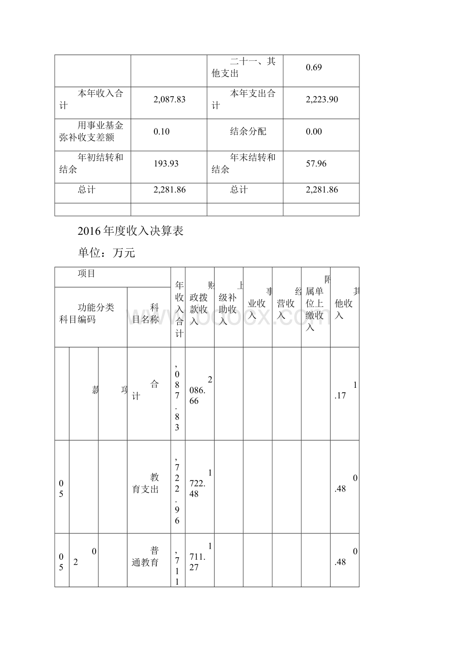 上海浦东新区清源小学单位决算.docx_第3页