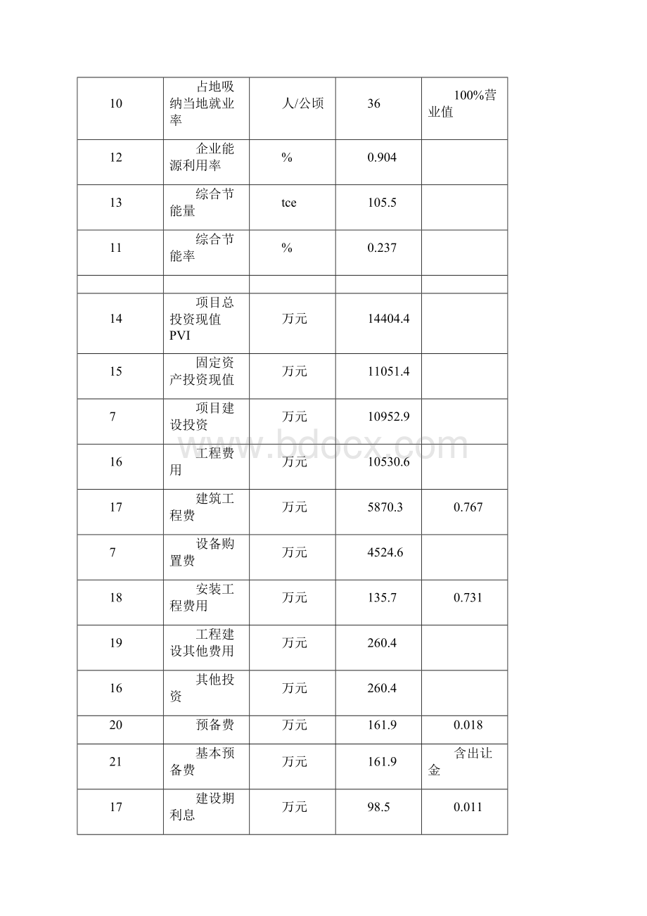 特种养殖项目可行性研究报告.docx_第3页