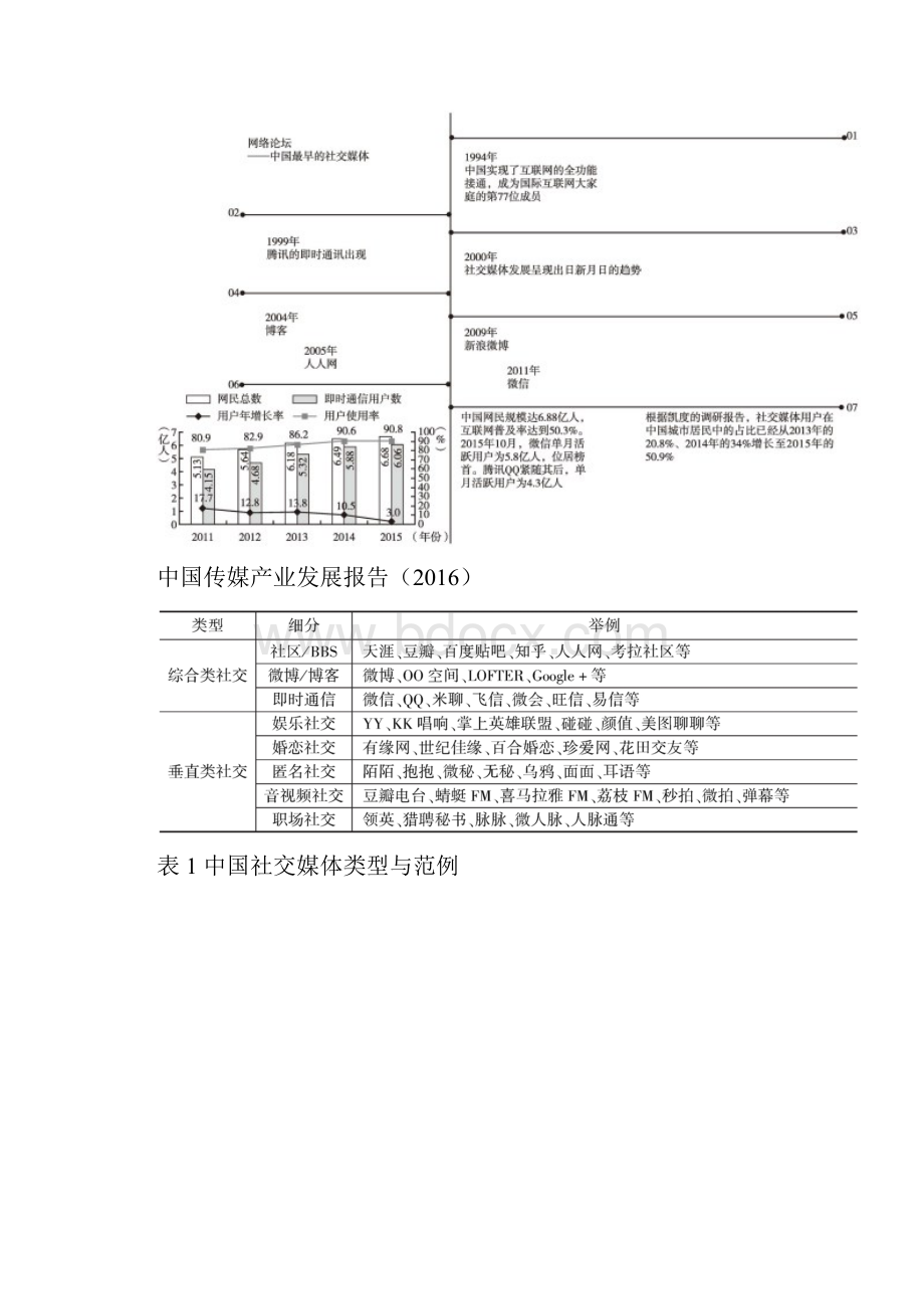 中国社交媒体发展报告.docx_第3页