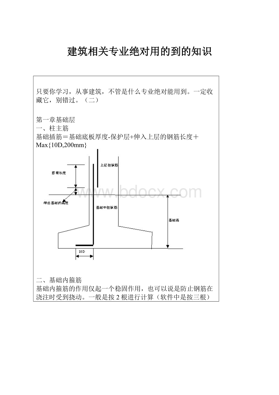 建筑相关专业绝对用的到的知识.docx