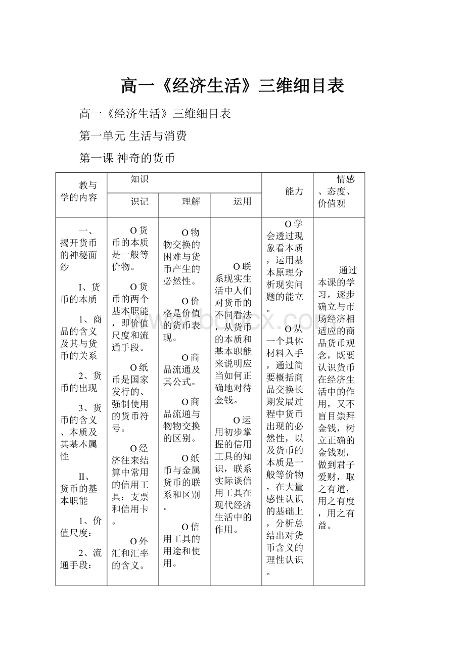 高一《经济生活》三维细目表.docx_第1页