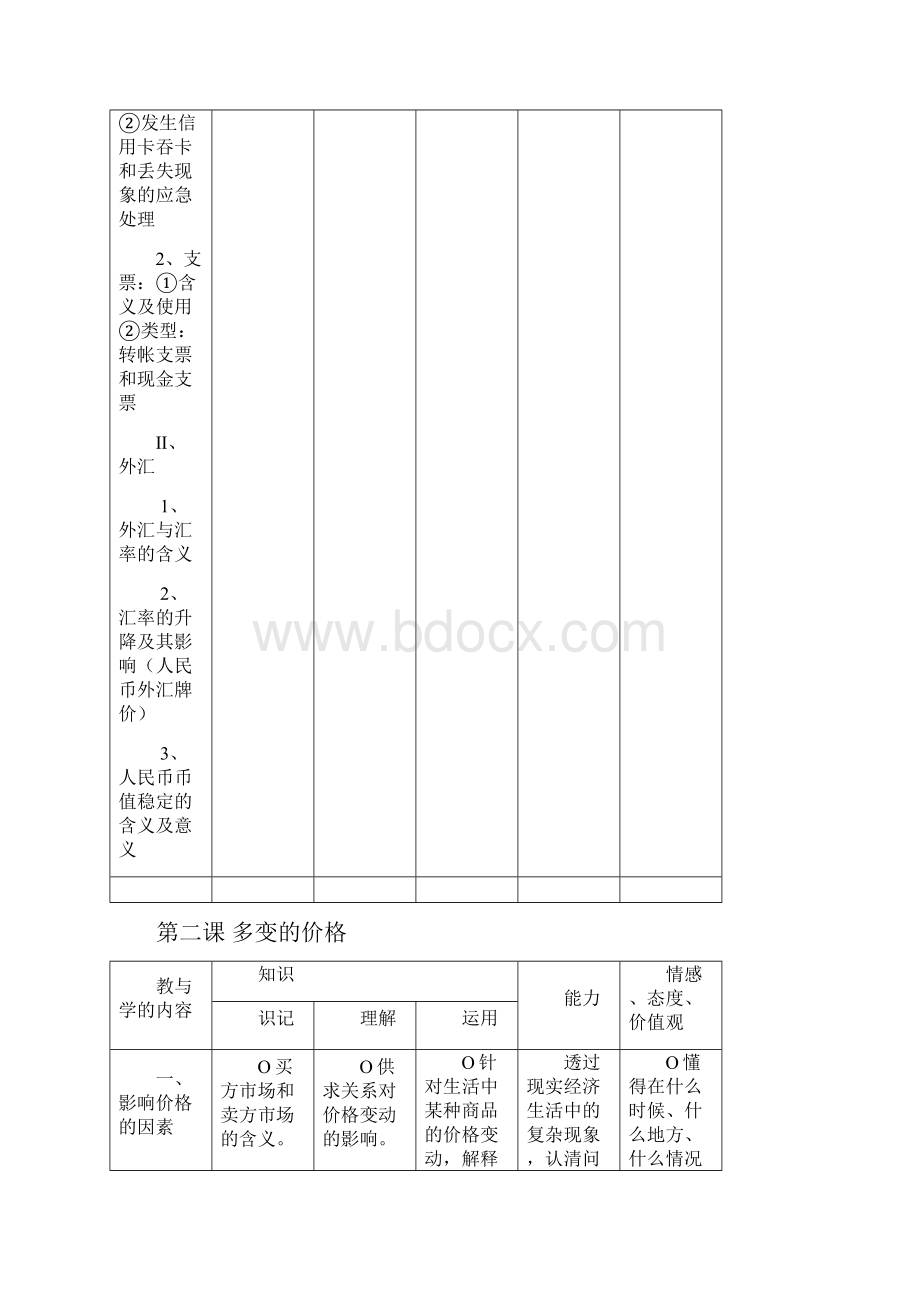 高一《经济生活》三维细目表.docx_第3页