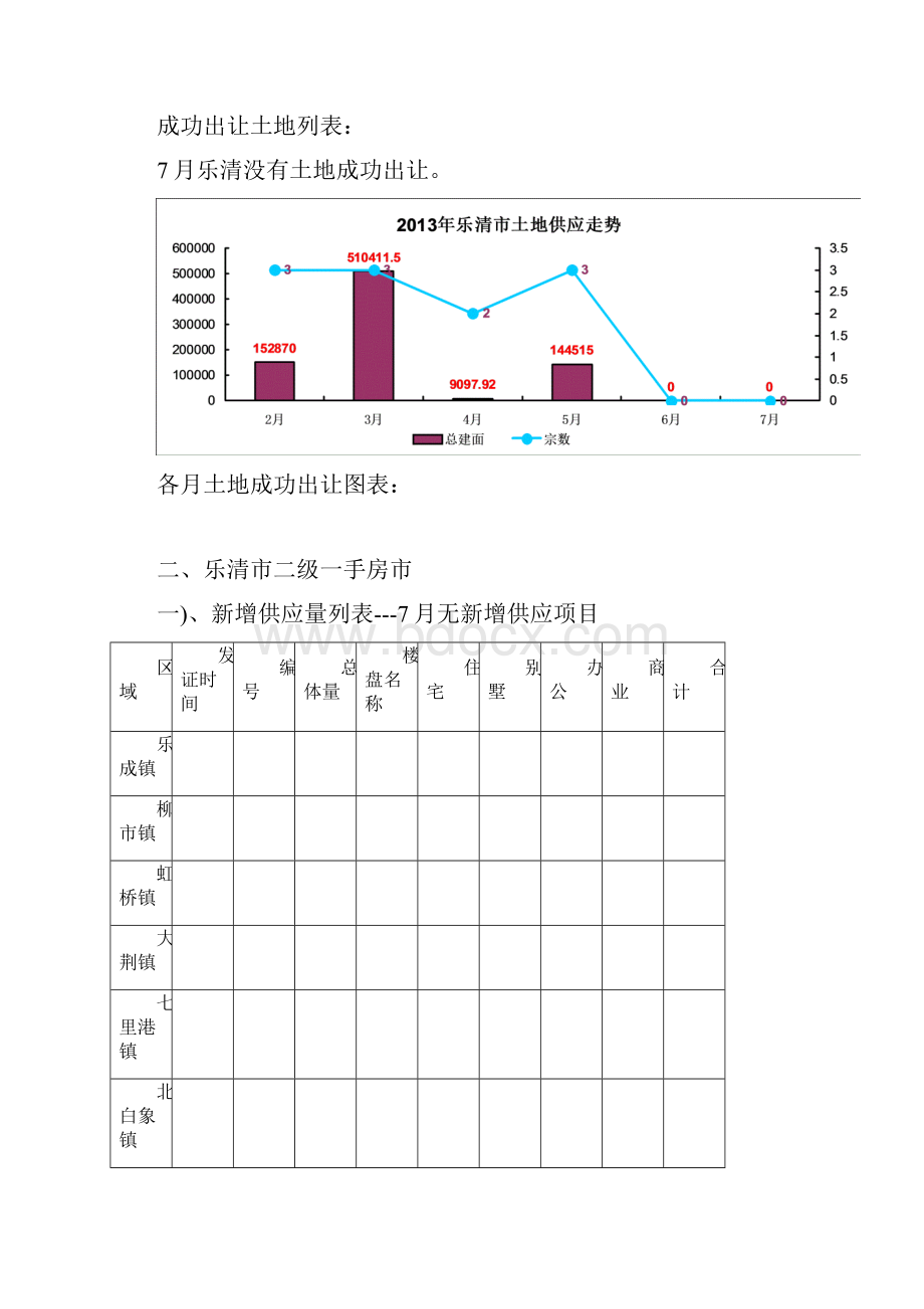 乐清市场更新市场报告.docx_第2页