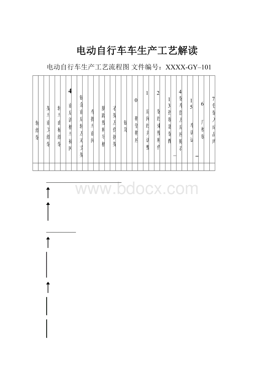 电动自行车车生产工艺解读.docx