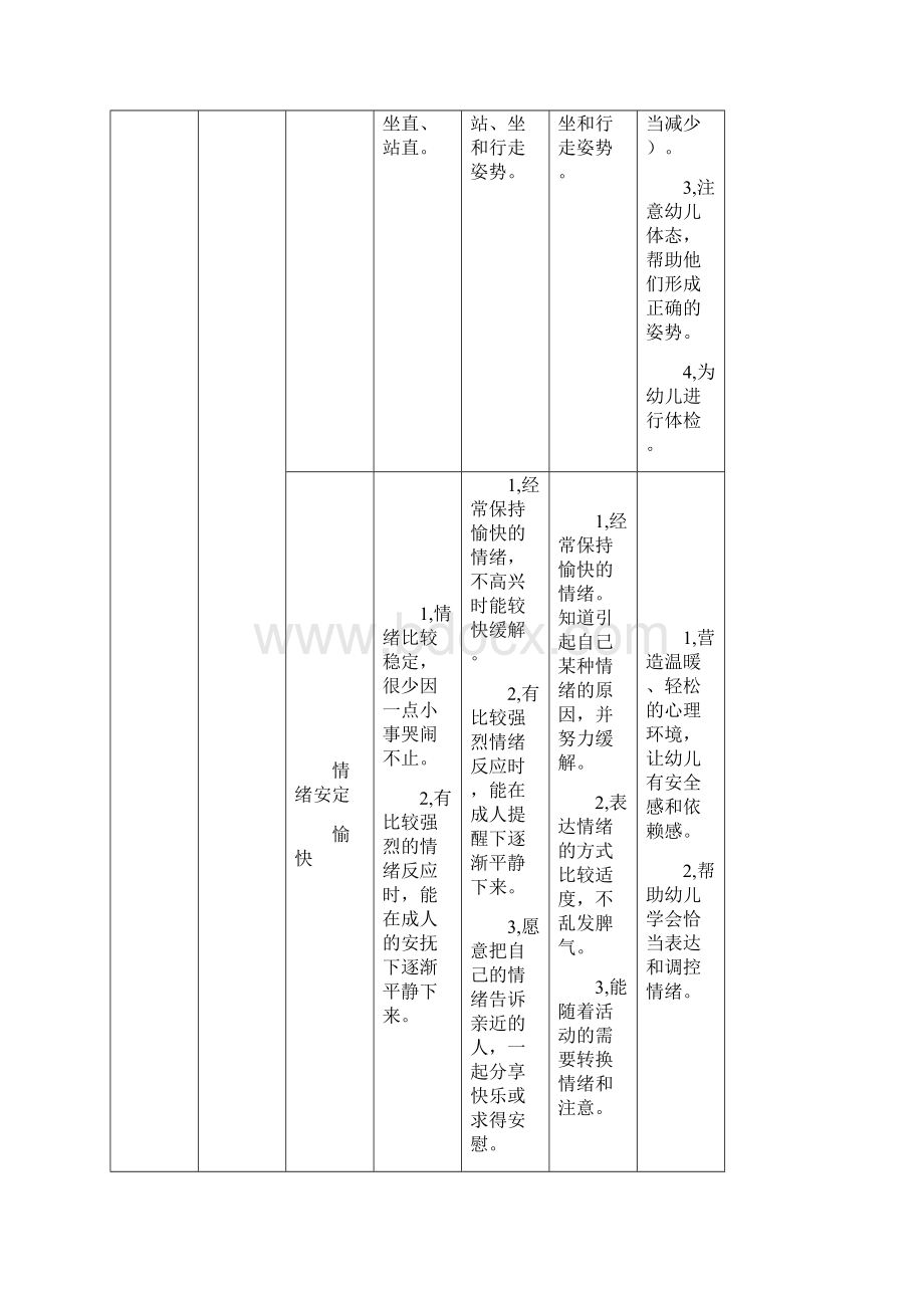 36岁儿童学习与发展指南目标结构框架图.docx_第2页