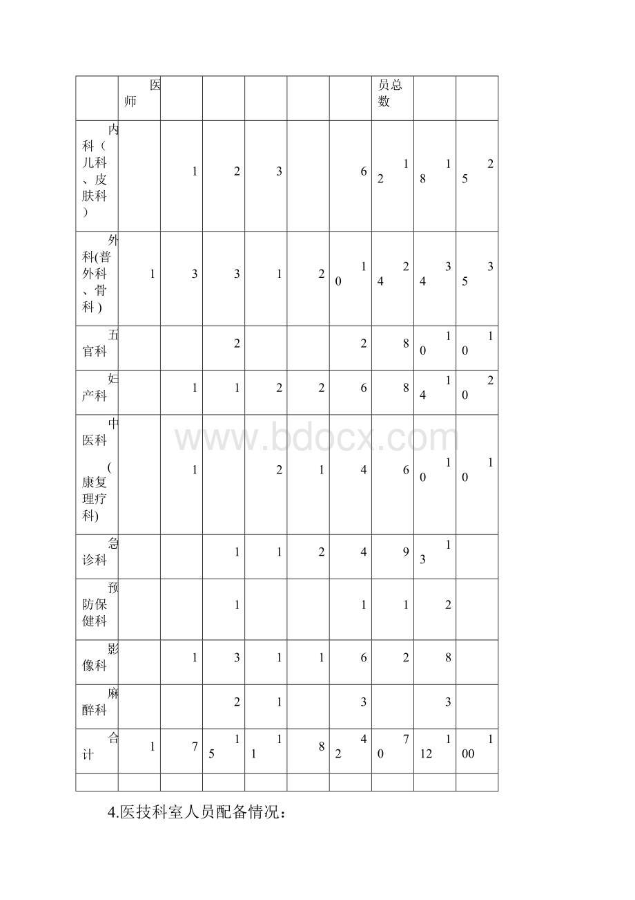 仁怀新朝阳医院二级综合医院认定工作汇报1230.docx_第3页