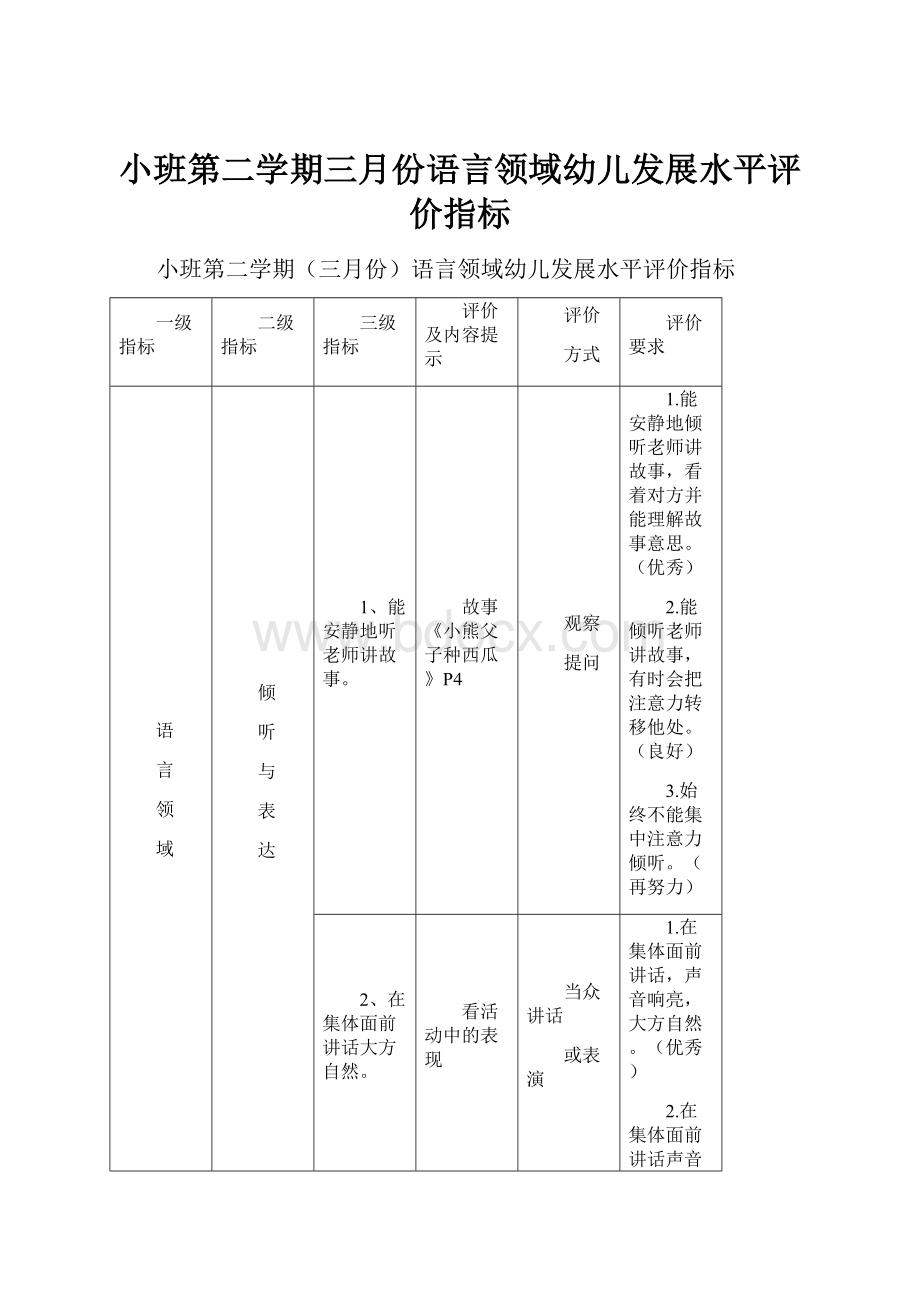 小班第二学期三月份语言领域幼儿发展水平评价指标.docx_第1页