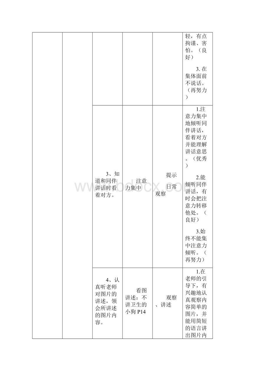 小班第二学期三月份语言领域幼儿发展水平评价指标.docx_第2页