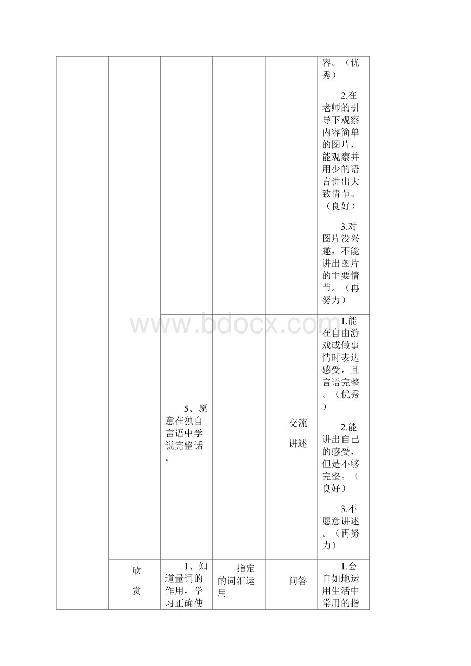 小班第二学期三月份语言领域幼儿发展水平评价指标.docx_第3页