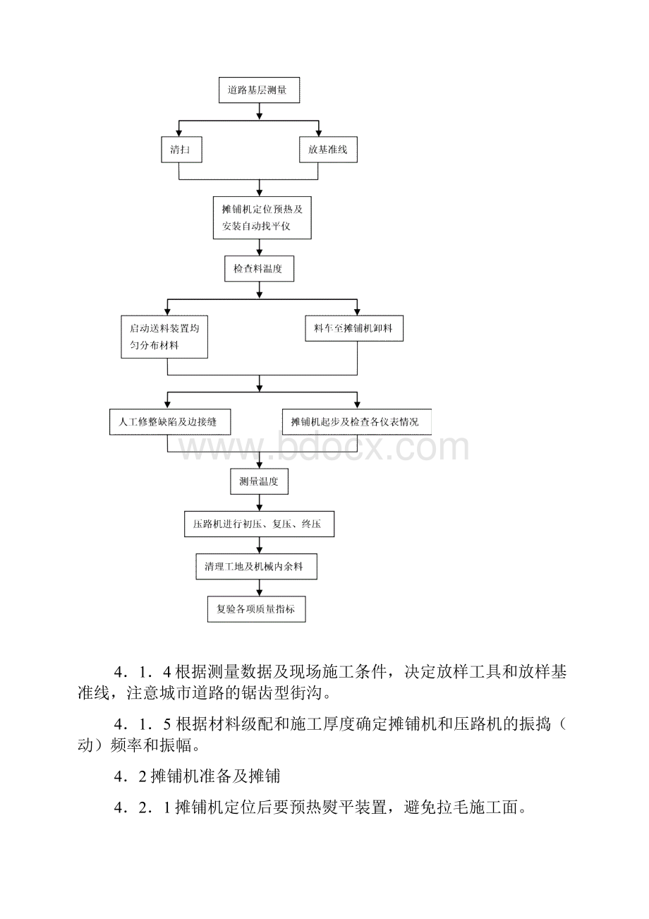 沥青砼路面机械摊铺施工方案.docx_第3页