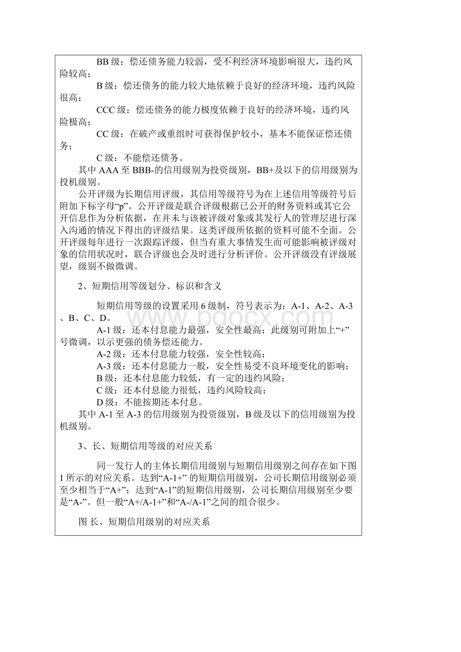 行业评级深度分析.docx_第2页