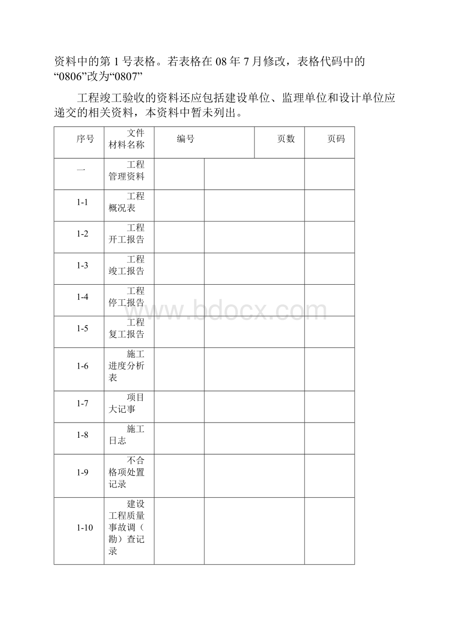 热力管道施工资料.docx_第2页